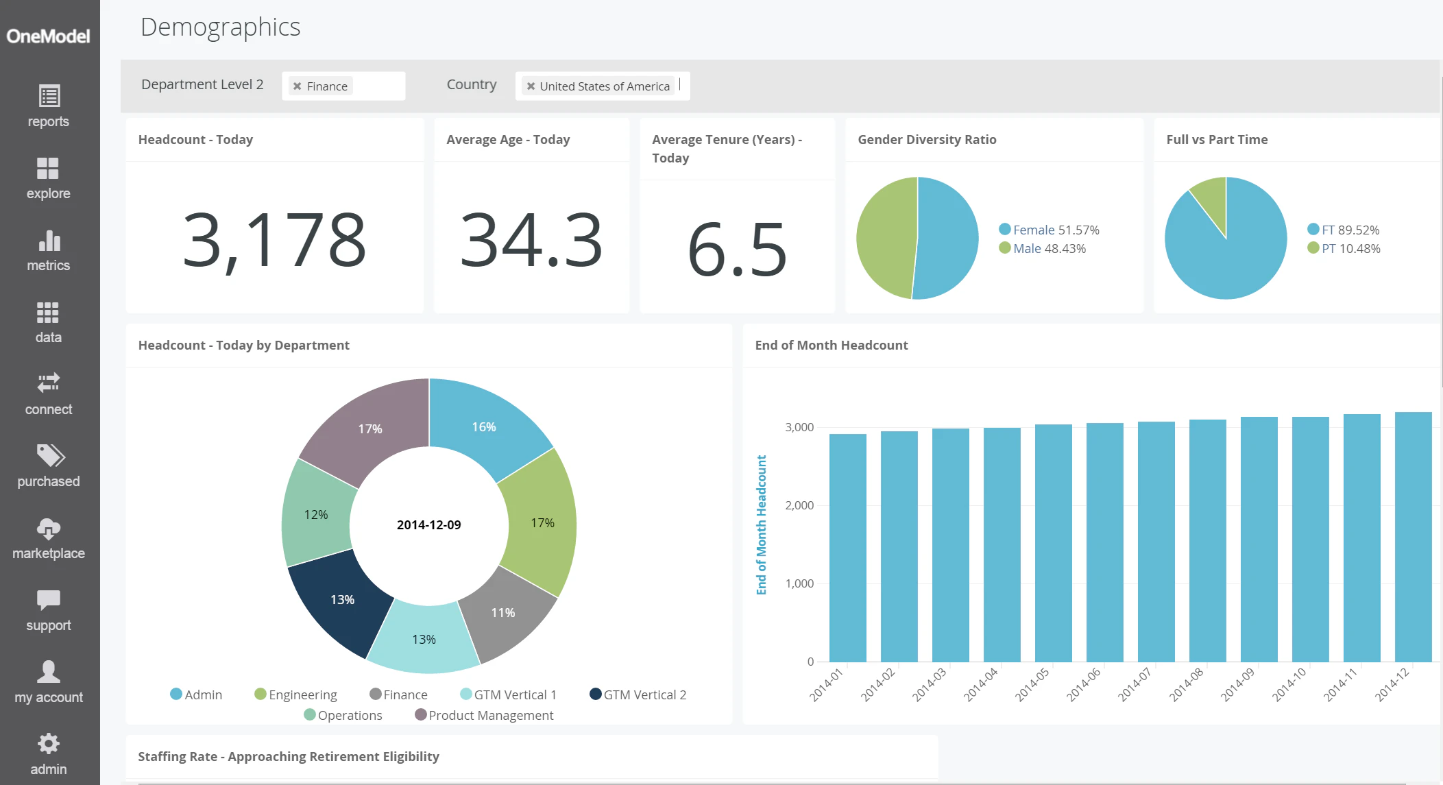 screenshot of One Model